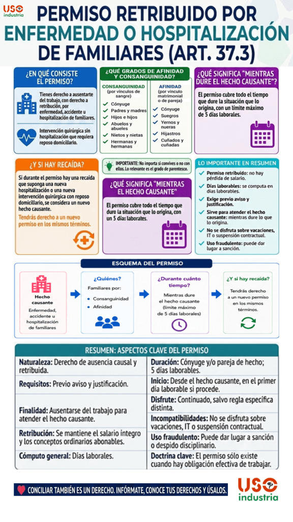 Estatuto de los Trabajadores art.37.3
